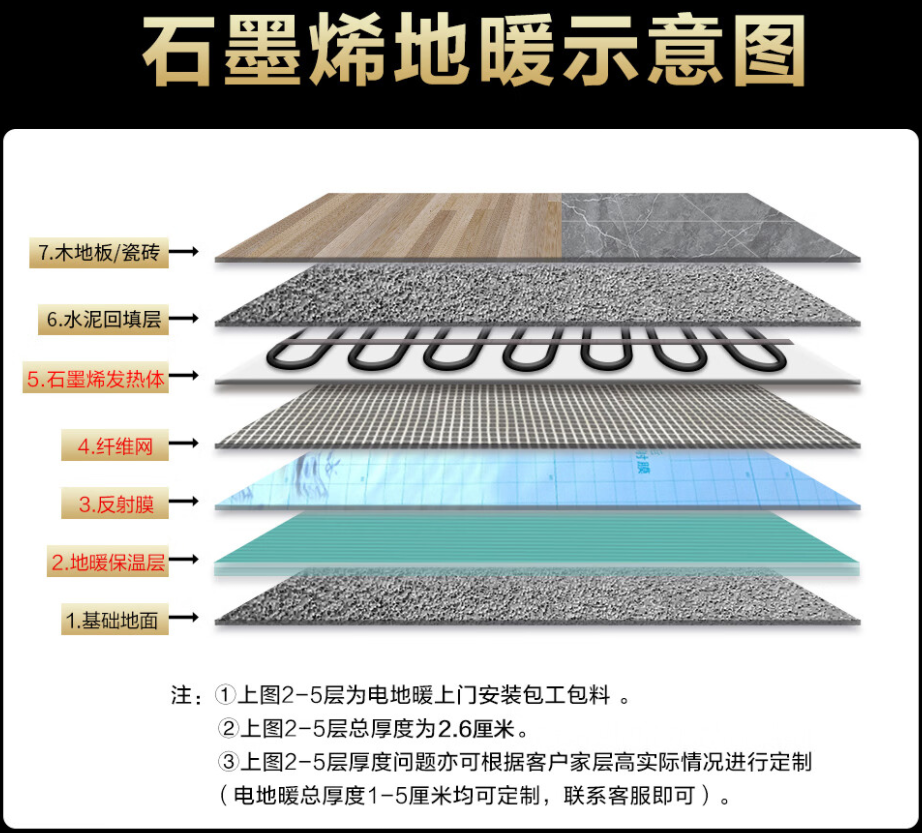 武昌区 石墨烯电地暖公司哪家好？施工质量核心标准